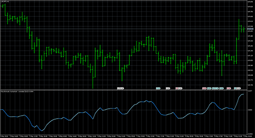 Polychromatic momentum - extended image